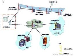 如何尋找可靠的網(wǎng)絡(luò)工程批發(fā)貨源與廠(chǎng)家供應(yīng)信息